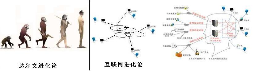 《互聯(lián)網(wǎng)進(jìn)化論》第五版-2010年12月10日發(fā)布